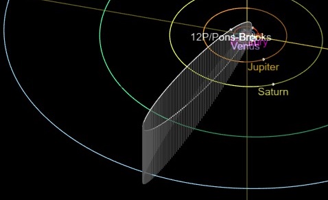Osservazioni della Cometa 12P (Pons-Brooks)